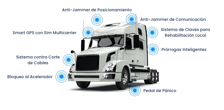 Blindaje Tecnológico Nivel 4: Protección contra jammers Logitrack. Blindaje Tecnológico Nivel 4: Protección contra jammers