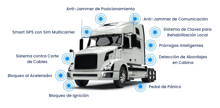 Blindaje Tecnológico Nivel 5: Seguridad y logística Logitrack. Blindaje Tecnológico Nivel 5: Seguridad y logística