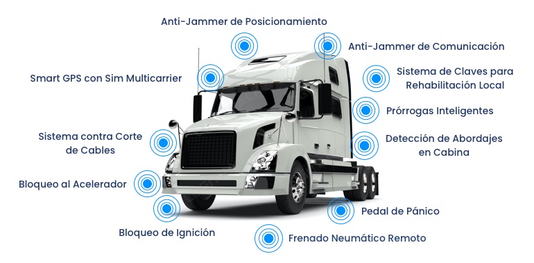 Blindaje Tecnológico Nivel 6: Frenado remoto Logitrack. Blindaje Tecnológico Nivel 6: Frenado remoto
